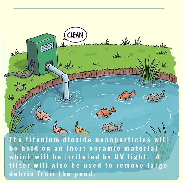 Image shows how the water in a garden pond can be kept clean by the use of photocatalysts- titanium dioxide and UV light.